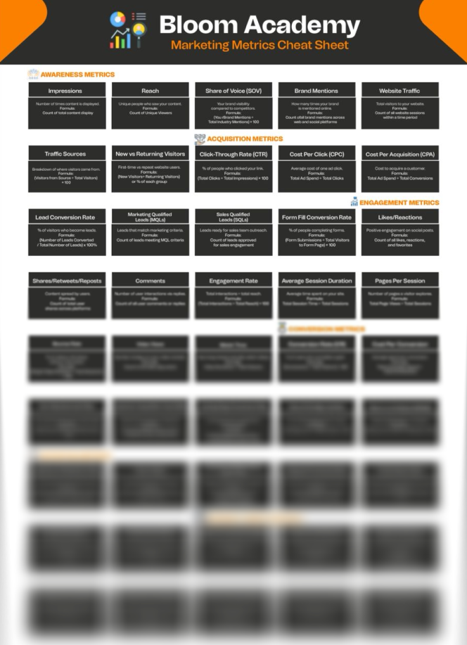 Marketing KPIs preview