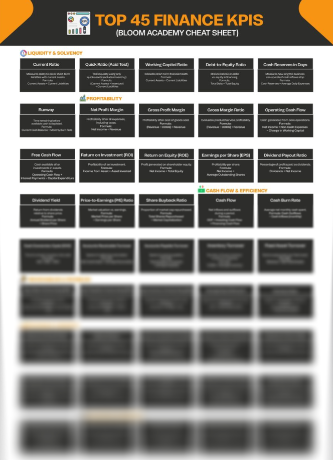 Finance KPIs preview